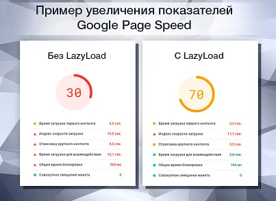 LazyLoad PRO - Отложенная загрузка изображений, видео и iframe в 1 клик (delight.lazyload) - решение для Битрикс