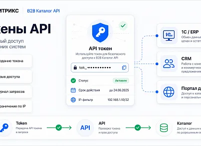 Kokhanenko: B2B Catalog API  (kokhanenko.catalogapi) - решение для Битрикс