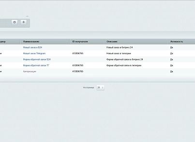 Заявки в мессенджеры и в Битрикс24 (dis.notification) - решение для Битрикс