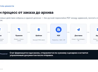 Bussol: Счет заказа в PDF и отправка на почту (bussol.score2) - решение для Битрикс