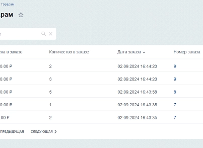 Отчёт о проданных товарах (itescort.salereport) - решение для Битрикс