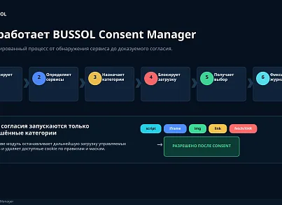 BUSSOL Consent Manager (bussol.policy2) - решение для Битрикс