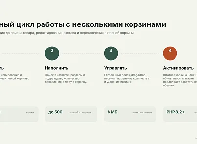 BUSSOL: Мультикорзина — несколько корзин для интернет-магазина (bussol.multicorzine2) - решение для Битрикс