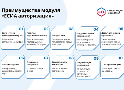 ЕСИА Авторизация. Вход на сайт через Госуслуги (nan.esia) - решение для Битрикс