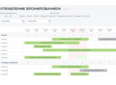 BS: Отель - сайт для гостиницы, отеля, хостела на 1С-Битрикс с функцией бронирования (brainsite.hotel) - решение для Битрикс