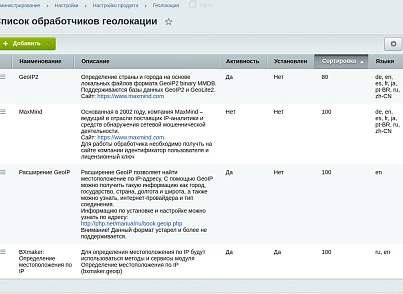 BXmaker. GeoIP 4.0 (bxmaker.geoip) - решение для Битрикс