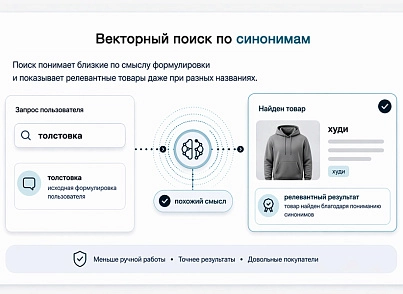 Дубовой: Верба - векторный умный поиск товаров через нейросети (dubovoi.verba) - решение для Битрикс