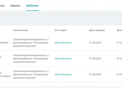 Улей: Оценка 360 (ithive.assessment360) - решение для Битрикс