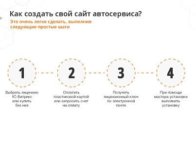 AutoCity: автосервис – сайт СТО, шиномонтажа, продажа авто (redsign.autocity) - решение для Битрикс