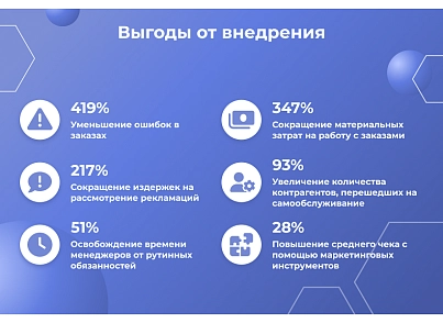 Сотбит: B2B портал – оптовая платформа с личным кабинетом дилера (sotbit.b2bportal) - решение для Битрикс