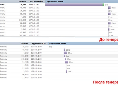 Генератор статических страниц (tarakud.staticpage) - решение для Битрикс