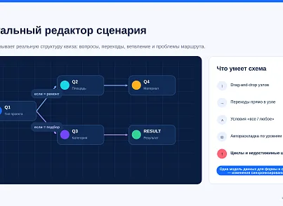 BUSSOL: Конструктор квизов, тестов, подборщиков и калькуляторов (bussol.quiz) - решение для Битрикс