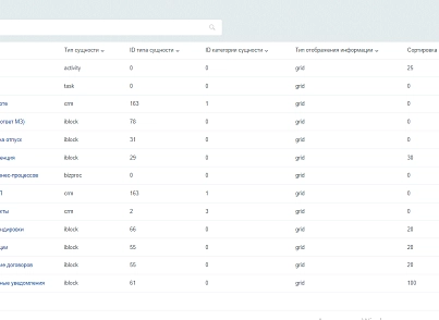 Рабочие столы (bestrank.desktop) - решение для Битрикс
