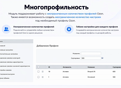Интеграция с OZON (guryev.ozon) - решение для Битрикс