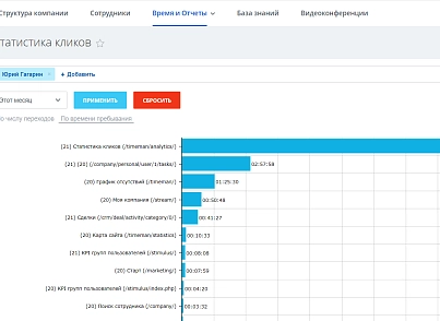Аналитика кликов сайта (lion.analytics) - решение для Битрикс