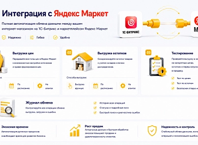 Комплект модулей: Интеграция с Ozon и Яндекс Маркет (guryev.marketplaces) - решение для Битрикс