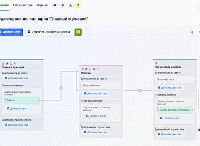 Конструктор чат-ботов Zabotix коробочная версия. Редакция с интегрированным редактором (itees.zabotixol) - решение для Битрикс
