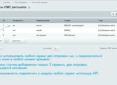 BXmaker. СМС Оповещения  (70+ sms сервисов) (bxmaker.smsnotice) - решение для Битрикс