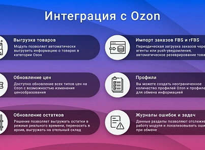 ВебПростор: Интеграция с Ozon через SELLER API: товары, цены, остатки и заказы (webprostor.ozon) - решение для Битрикс