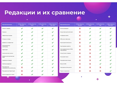 Сотбит: Розница Плюс – готовый шаблон интернет-магазина (sotbit.b2cplus) - решение для Битрикс