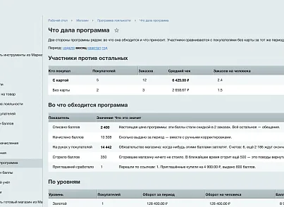 Программа лояльности: баллы, уровни, приглашения и отчёт по окупаемости (ozhogov.loyalty) - решение для Битрикс