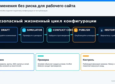 Bussol RegionsUltra — мультирегиональность и региональная коммерция (bussol.regionsultra) - решение для Битрикс