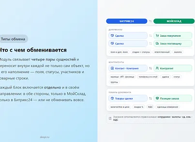 Обмен сделками и товарами для Битрикс24 и МойСклад (despi.moyskladcrmsync) - решение для Битрикс