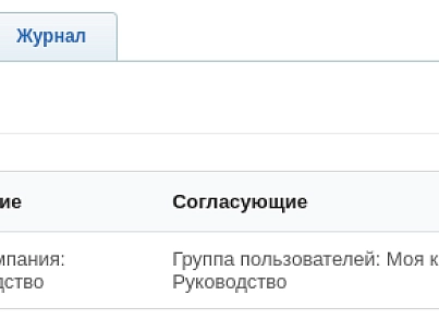 Дексика: Согласование документов (dexika.contract) - решение для Битрикс