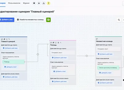 Конструктор чат-ботов Zabotix коробочная версия. Редакция с интегрированным редактором (itees.zabotixol) - решение для Битрикс