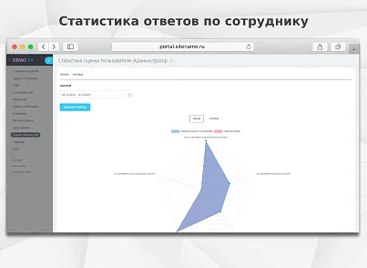 Fusion: Оценка 360 (fusion.score360) - решение для Битрикс