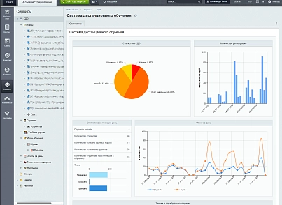 Система дистанционного обучения (atdev.learn) - решение для Битрикс