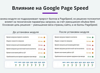 Оптимизация и сжатие HTML + JS + CSS для уменьшения веса сайта (минификация данных) (arturgolubev.htmlcompressor) - решение для Битрикс