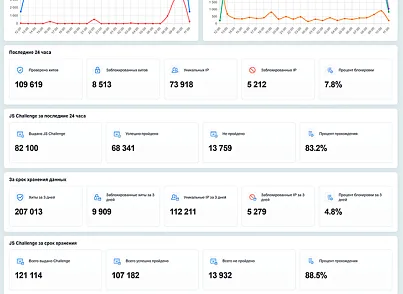 Защита от парсинга (protobyte.antiparsing) - решение для Битрикс