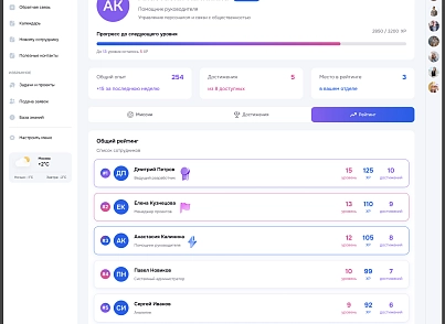 Геймификация (mcart.gamification) - решение для Битрикс