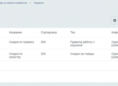 Scoder: Скидки и наценки из свойств инфоблока (scoder.discounts) - решение для Битрикс