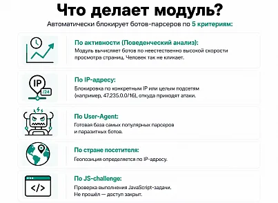 Защита от парсинга (protobyte.antiparsing) - решение для Битрикс