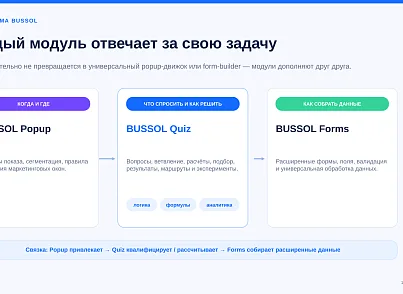 BUSSOL: Конструктор квизов, тестов, подборщиков и калькуляторов (bussol.quiz) - решение для Битрикс