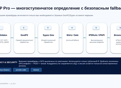 Bussol RegionsPro — мультирегиональная коммерческая платформа: цены, склады, SEO и GeoIP (bussol.regionspro) - решение для Битрикс