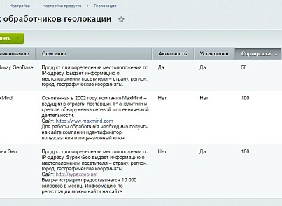ГеОпределитель (определение местоположения, города по IP) (webway.metricsgeo) - решение для Битрикс