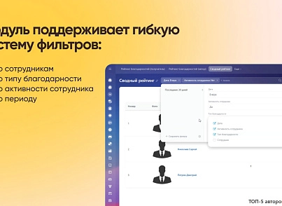Рейтинг благодарностей (wbest.thankshub) - решение для Битрикс