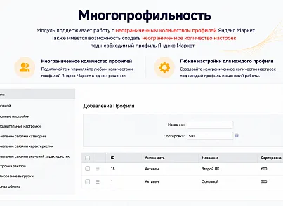 Интеграция с Яндекс Маркет (guryev.ym) - решение для Битрикс