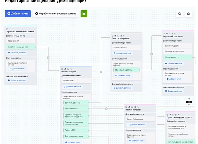 Чат-боты для сотрудников. Конструктор от Zabotix. Коробочная версия (itees.zabotixintranet) - решение для Битрикс