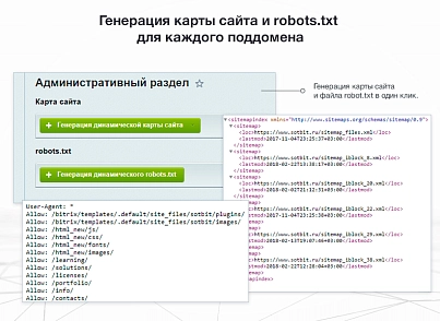 Сотбит: Мультирегиональность (sotbit.regions) - решение для Битрикс