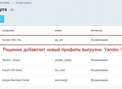 Выгрузка каталога товара в YML (яндекс) формате  (arturgolubev.yml) - решение для Битрикс