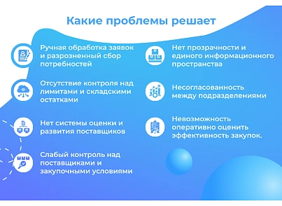Сотбит: SRM – система управления закупками и поставщиками (sotbit.srm) - решение для Битрикс