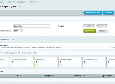 Промежуточные редиректы (kommutator.externalredirect) - решение для Битрикс