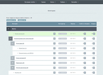 AdPar — автоматическая интеграция с B2B Netlab (insmart.partnersnetlab) - решение для Битрикс