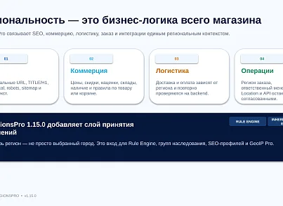 Bussol RegionsPro — мультирегиональная коммерческая платформа: цены, склады, SEO и GeoIP (bussol.regionspro) - решение для Битрикс