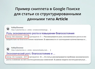 Модуль для создания микроразметки Schema.org/Article на сайте на CMS 1С-Битрикс (inraise.article) - решение для Битрикс