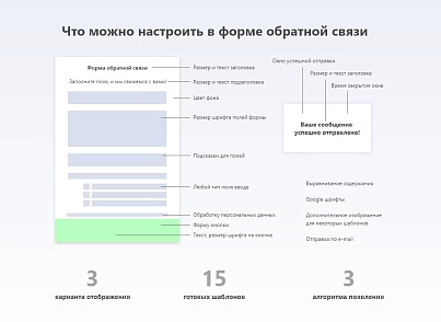 Клементин: форма обратной связи  (clementin.fb) - решение для Битрикс